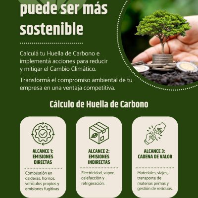 Huella de carbono